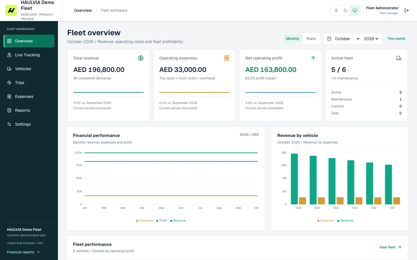 Fleet overview in the fleet application, demonstration data