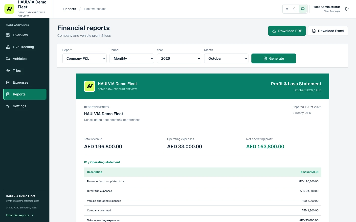 Profit reports in the fleet application, demonstration data